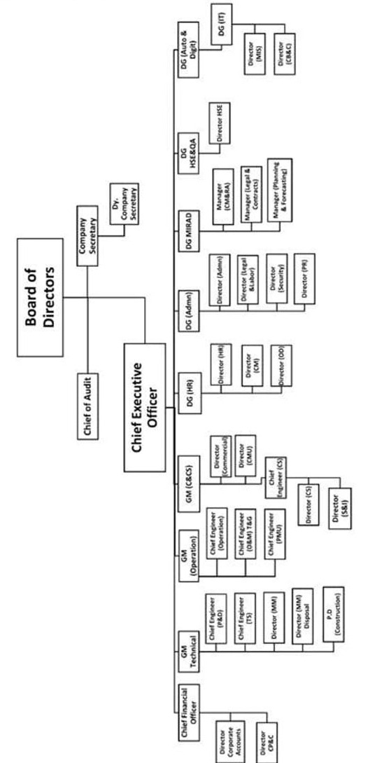 FESCO_1725774358_Organogram_fesco.jpg